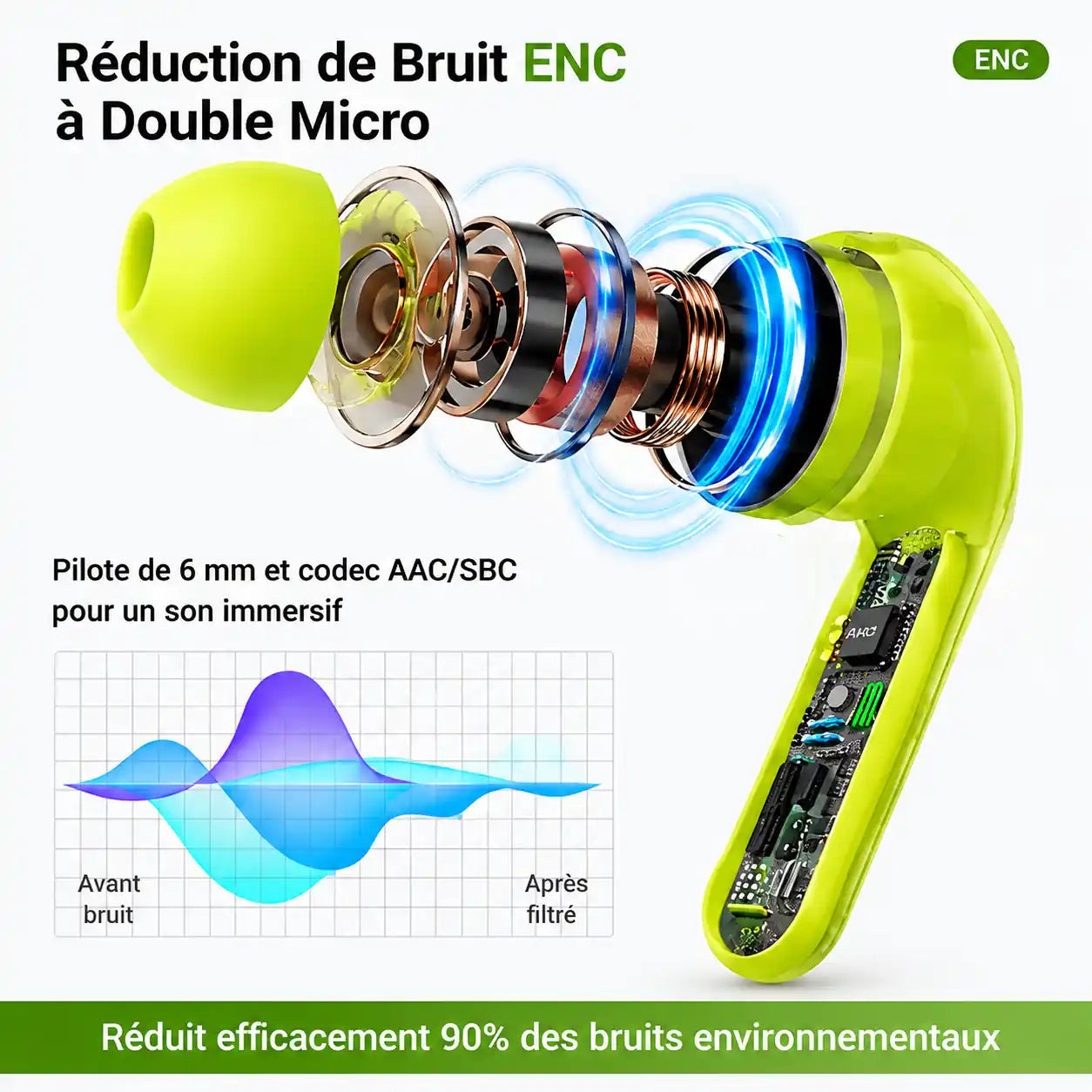 Écouteurs Bluetooth 5.3 TWS, Hi-Fi Stéréo avec Réduction Bruit ENC, 20H, Écran LED, IPX4, USB-C