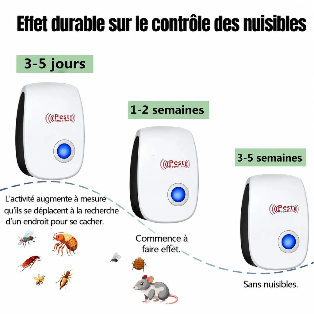 SmartGuard 3-in-1 - Répulsif Ultrasonique Anti-Nuisibles Intelligent(Paiement à la Livraison)